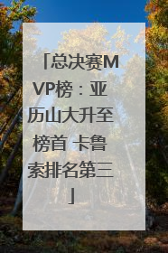 总决赛MVP榜：亚历山大升至榜首 卡鲁索排名第三